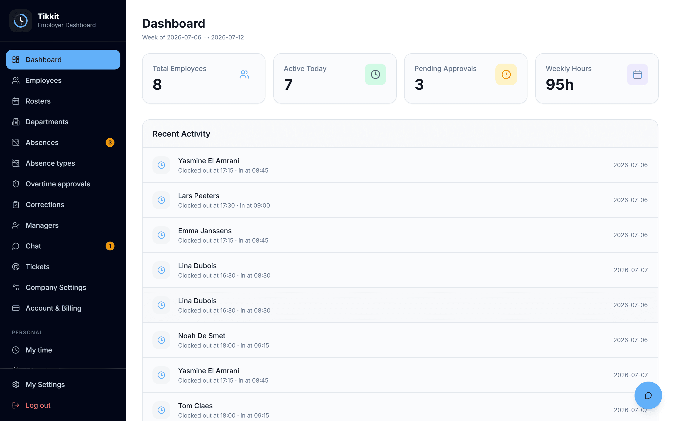 Tikkit werkgeversdashboard